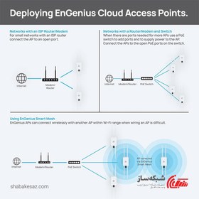 تصویر اکسس پوینت انجنیوس مدل ECW160 CLOUD Engenius ECW160 CLOUD PoE Access Point