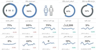 تصویر داشبورد مدیریت منابع انسانی 