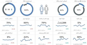 تصویر داشبورد مدیریت منابع انسانی 