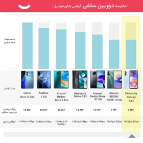 تصویر گوشی موبایل سامسونگ مدل Galaxy A23 SM-A235 دو سیم کارت ظرفیت 128 گیگابایت و رم 6 گیگابایت Samsung Galaxy A23 SM-A235 Dual SIM 128GB And 6GB RAM Mobile Phone