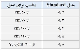 تصویر نردبان پله استخر ایمکس مدل STANDARD NSL415-S 