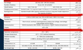 تصویر یو پی اس آلفا 