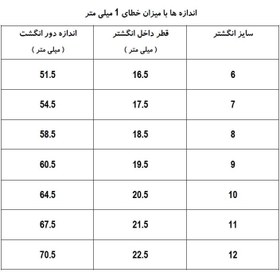 تصویر انگشتر ژوپینگ دو لاین سه نگین 