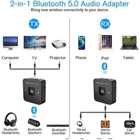 تصویر گیرنده فرستنده بلوتوث با تأخیر کم برای تلویزیون بلندگوی هدفون رایانه شخصی استریو خانگی اتومبیل Giveet V5.0 