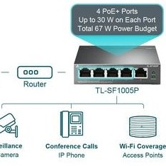 تصویر سوییچ شبکه 5 پورت تی پی-لینک مدل TL-SF1005P 