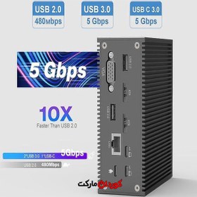 تصویر داک استیشن 16 به 2 USB‑C Docking Station DC006B 