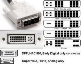 تصویر کابل DVI با طول 3 متر ا Cable DVI 3M Normal Cable DVI 3M Normal