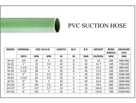 تصویر شیلنگ خرطومی هلی فلکس "5 