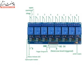 تصویر کارت رله تتا (TETA) 8 کاناله Relay Card Socket TETA