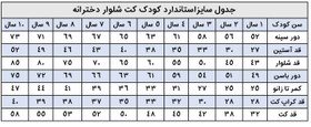 تصویر کت و شلوار بچگانه دخترانه مدل کبریتی کد 1058 - رنگ دلخواه شما / 