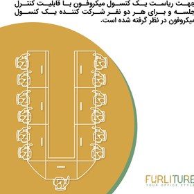 تصویر پکیج سیستم پخش تصویر رومیزی 13 نفره (1+6) IPF7 