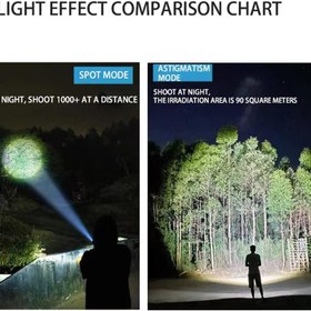 تصویر چراغ قوه دینکس DX-108 