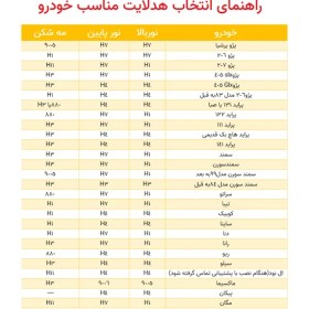 تصویر هدلایت چهار رنگ پنج حالته h4 تکپرو 