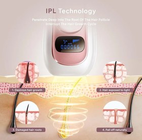 تصویر دستگاه لیزر اصلاح موهای بدن Aminzer - IPL Hair Removal Device PA2 