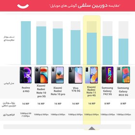 تصویر گوشی موبایل شیائومی مدل Redmi Note 11 pro 4G 2201116TG دو سیم‌ کارت ظرفیت 64 گیگابایت و رم 6 گیگابایت Xiaomi Redmi Note 11 pro 4G 2201116TG Dual SIM 64GB And 6GB RAM Mobile Phone