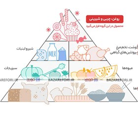 تصویر بیسکویت سنتی جمانه مقدار 350 گرم Jomaneh Tradionional Biscuit 600gr