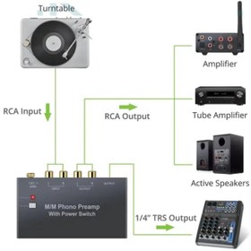 تصویر پری امپ M/M DAC155 Dac155 m/m preamplifer