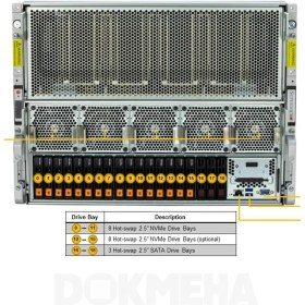 تصویر سرور گرافیکی سوپرمیکرو GPU SuperServer SYS-821GE-TNHR 