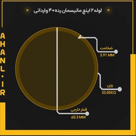 تصویر لوله مانیسمان رده 40 سایز 2 اینچ 