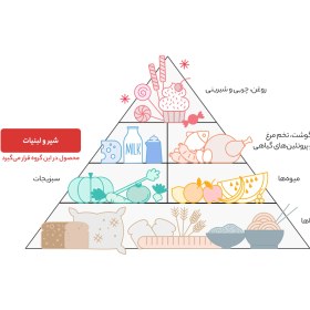 تصویر دوغ میهن – 1.5 لیتر 