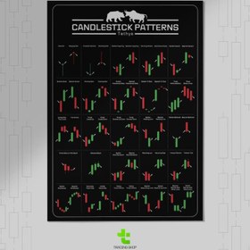 تصویر تابلو الگوهای کندلی 