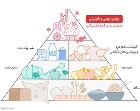 تصویر روغن زیتون اکسیر چهارلیتری روغن دارد 4100گرم چهارلیتر یک عددی مایع اکسیر زیتون پخت و پز و سالاد