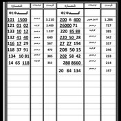 تصویر سیم کارت همراه اول کد 912 