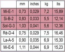 تصویر سیم گیتار کلاسیک savarez-540 CRJ 