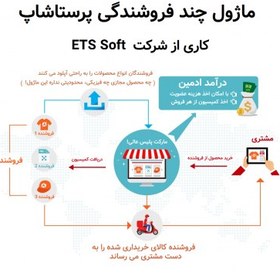 تصویر ماژول چند فروشندگی پرستاشاپ Marketplace Builder Module 