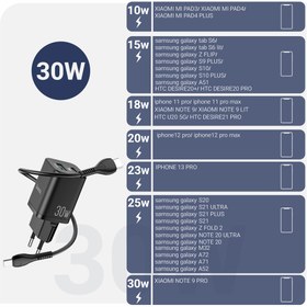 تصویر شارژر دیواری هوکو مدل N13 PD 30W+QC3.0 به همراه کابل دو سر Type-C Hoco N13 Wall charger with Type-C