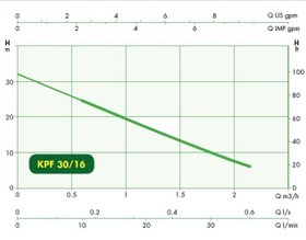 تصویر پمپ آب داب نیم اسب ایتالیا (KPF30/16) KPF30/16