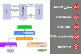 تصویر دوره آموزش معماری MVVM architecture فصل اول اندروید 