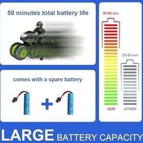 تصویر موتورسیکلت های کنترل از راه دور موتور سیکلت RC، ماشین کنترل از راه دور ماشین Rc با سرعت بالا، موتور سیکلت ماشین شیرین کاری چرخان 2.4 گیگاهرتز 360 درجه برای کودکان 4،5،6،7،8 و بالاتر 