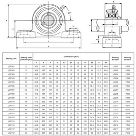 تصویر یاتاقان صنعتی UCP206 بسکو BSKO Housing Bearing UCP206