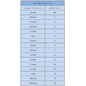 تصویر ست قلاب بافتنی فلزی سر طلایی از شماره 0 تا 14 