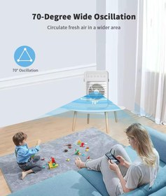 تصویر پنکه چند منظوره ۴K مدل F2 