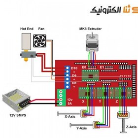 تصویر پروژه ساخت پرینتر 3 بعدی هایپر کیوب 