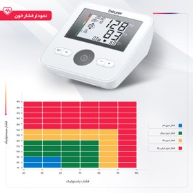 تصویر فشارسنج دیجیتال بیورر مدل BM27 