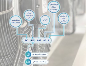 تصویر کندانسور 60 اسب مدل AC.LD.663.60.A 