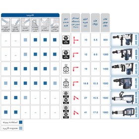 تصویر چکش تخریب 900 وات توسن مدل 6005DH Tosan 6005DH demolition hammer
