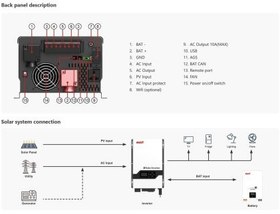 تصویر سانورتر 3 کیلو ماست Low Frequency Power Inverter/Charger 3kW MUST