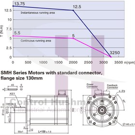 تصویر سروو موتور 1.05 کیلووات کینکو فلنچ 130 میلی متر |KINCO SERVO MOTOR 1.05W 