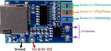 تصویر ماژول MP3 TF پخش کننده صوتی از طریق Micro SD 27 