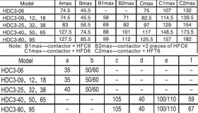 تصویر کنتاکتور 9 آمپر هیمل مدل HDC30911M7 