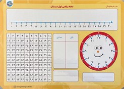 تصویر تخته ریاضی کلاس اول دبستان 