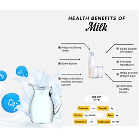 تصویر شیر خشک انکور ۲.۲۵ کیلوگرم 