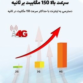 تصویر مودم 4G LTE اسفیورد مدل M750 