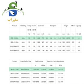 تصویر راکتور کلسیم SRO-CR3000 ریف اختاپوس 