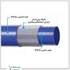 تصویر لوله لی فلت ورسک (Veresk lay flat) 
