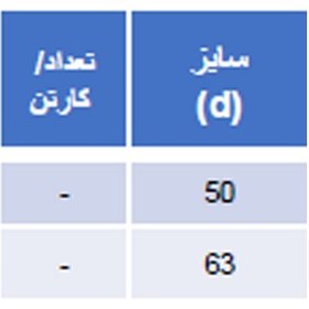 تصویر مهره ماسوره UPVC یک سر مغزی برنجی 